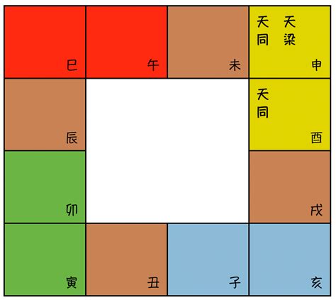 天機五行|紫微斗數